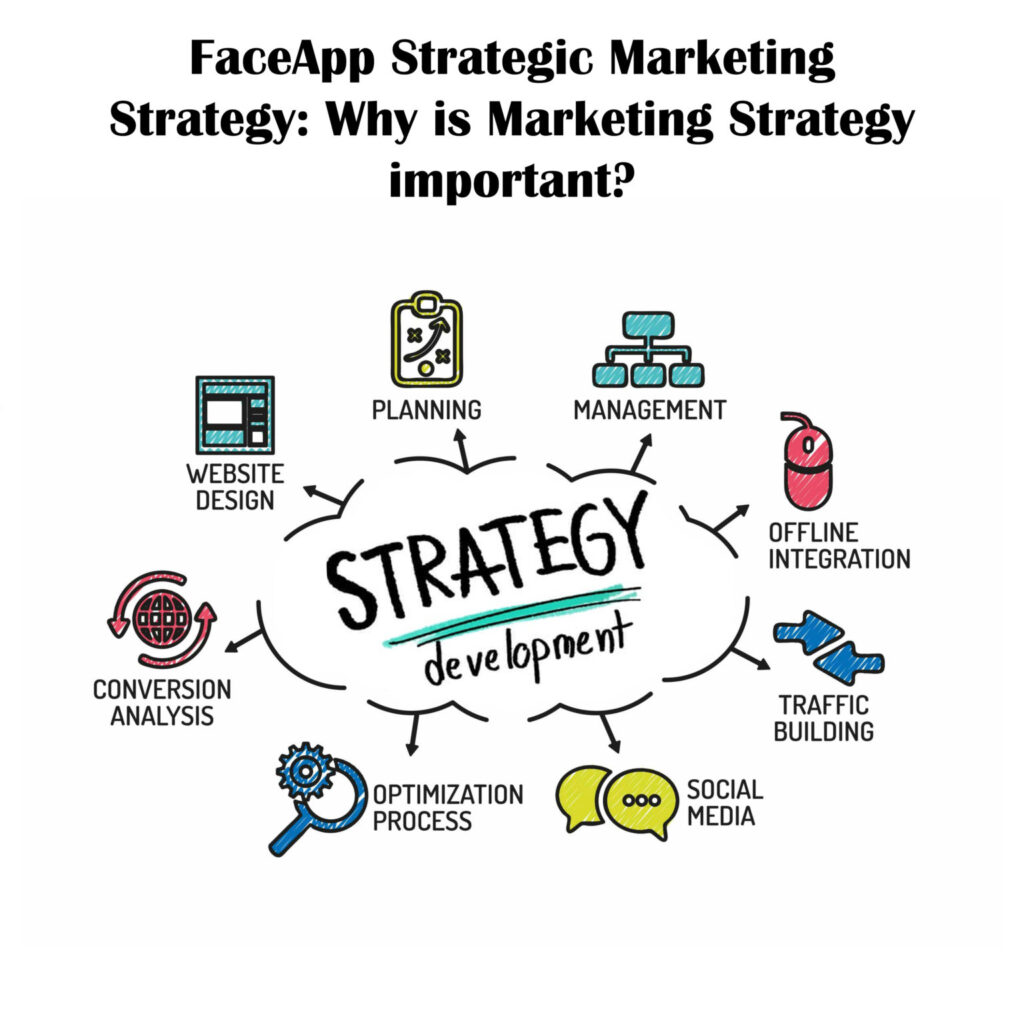 FaceApp Strategic Marketing Strategy