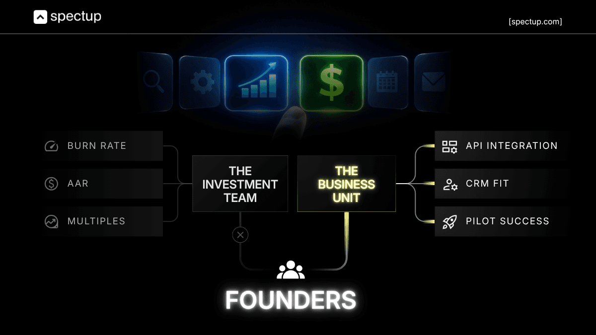 corporate venture capital guide 