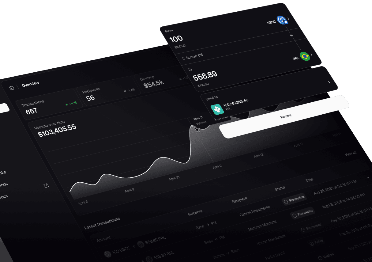 No need to manage multiple integrations - orda will route, execute and settle value across fragmented domains