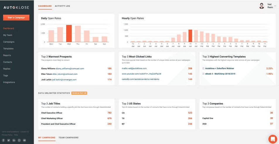 Autoklose dashboard and Detailed Analytics