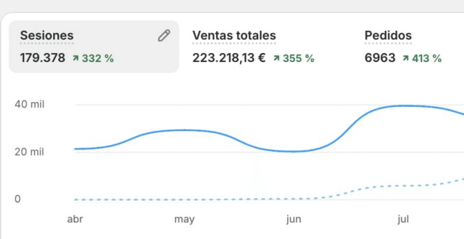 Resultados de Joel, empezó desde cero como tu.