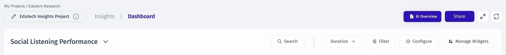 Study header with breadcrumb, the Insights and Dashboard tabs, AI Overview, Share, and a toolbar with search, duration, filter, configure and Manage Widgets.