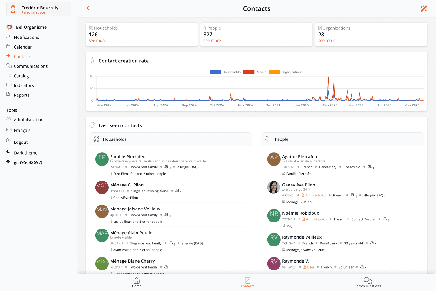 Toucansolutions-dashboard