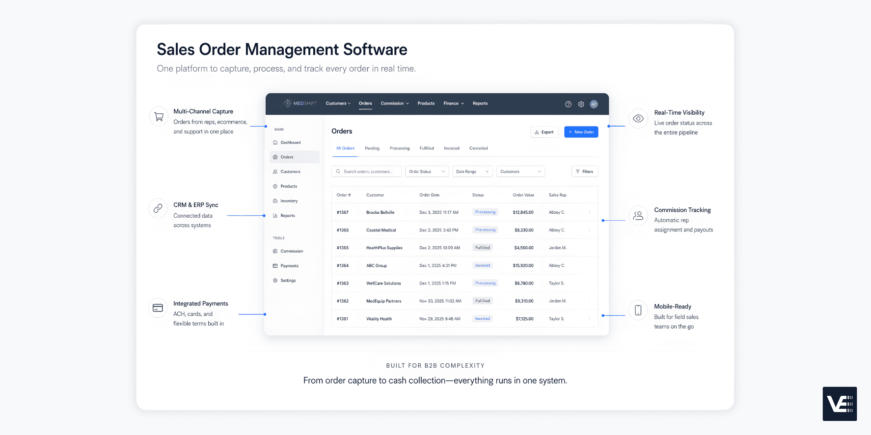 Sales order management software