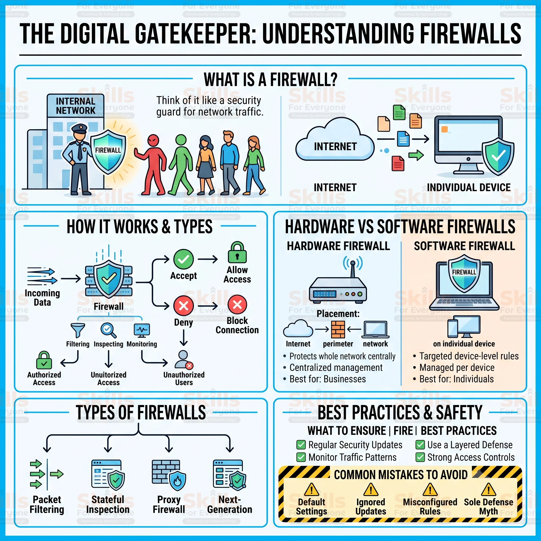 understand firewalls
