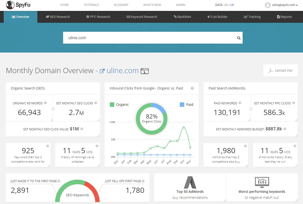 SpyFu, competitor keyword overlap view showing paid and organic keywords for a domain
