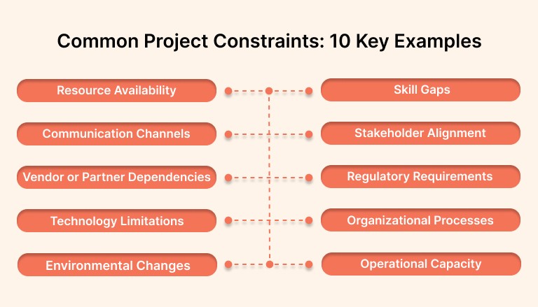 Common Project Constraints: 10 Key Examples