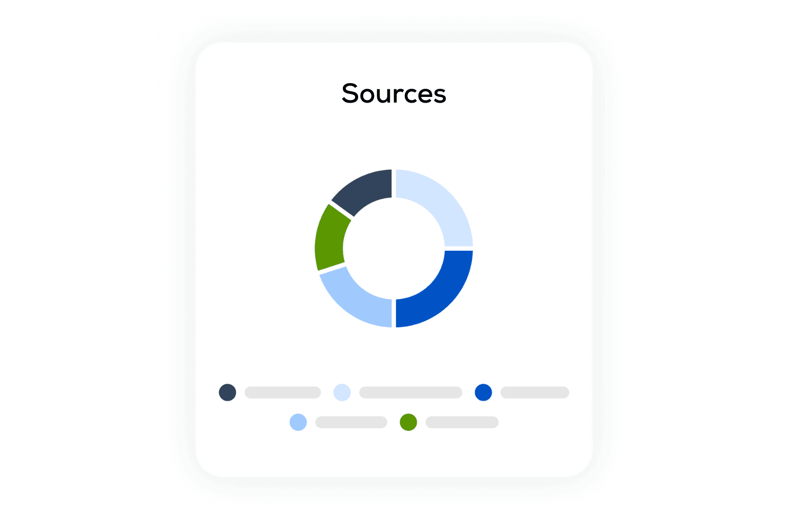 Integration performance stats for Nuvio, Klyra, and Veltix with percentage changes.