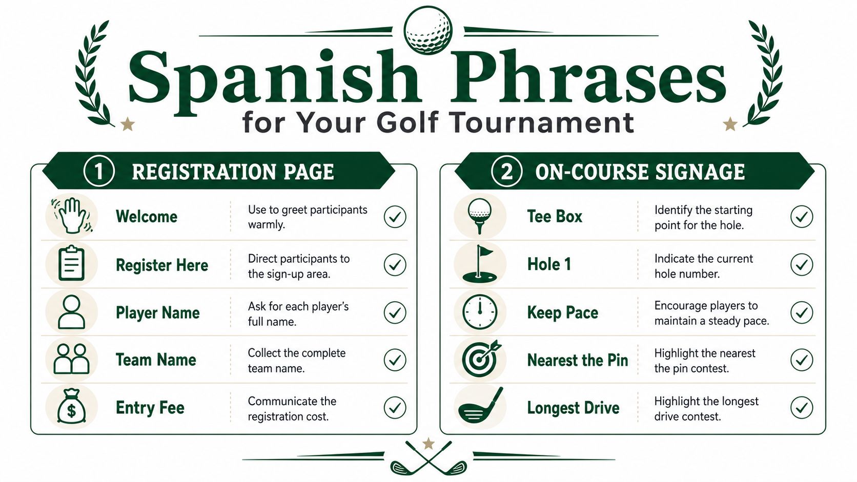 An infographic titled Spanish Phrases for Your Golf Tournament listing registration and course signage terms.