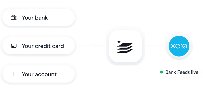 Your bank, credit card and accounts feeding into fileAI and Xero