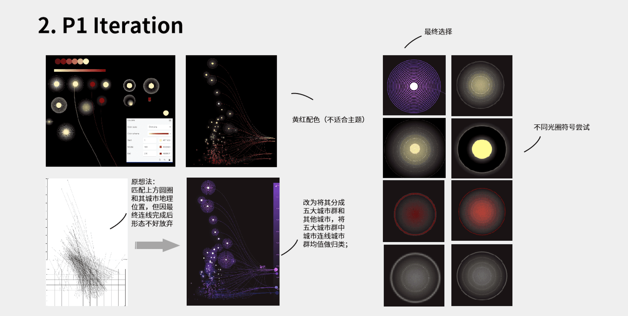 Visual design board 1