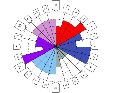 Scientist in a lab coat using a pipette in a dimly lit laboratory with advanced equipment in the background.
