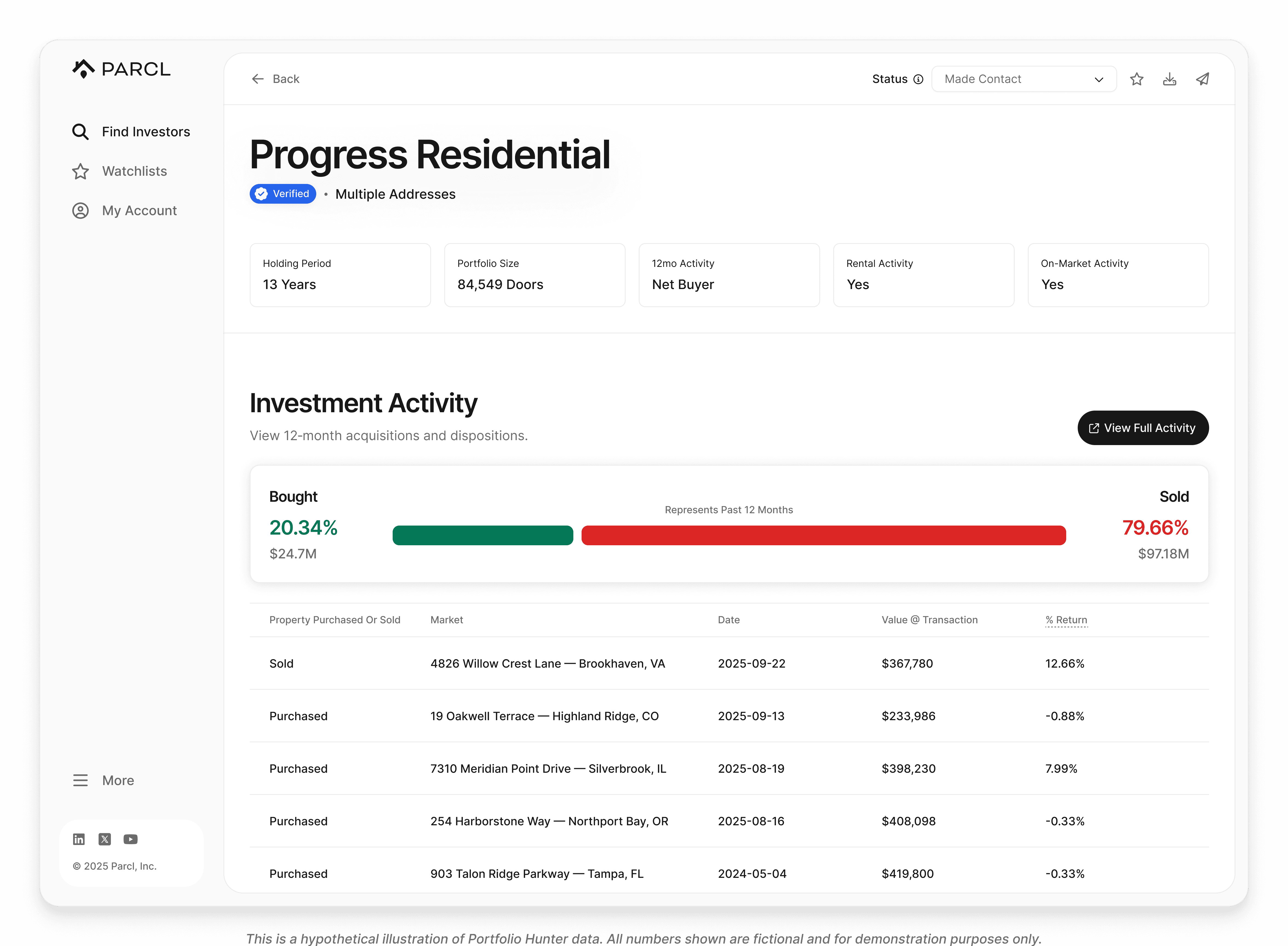 Dashboard