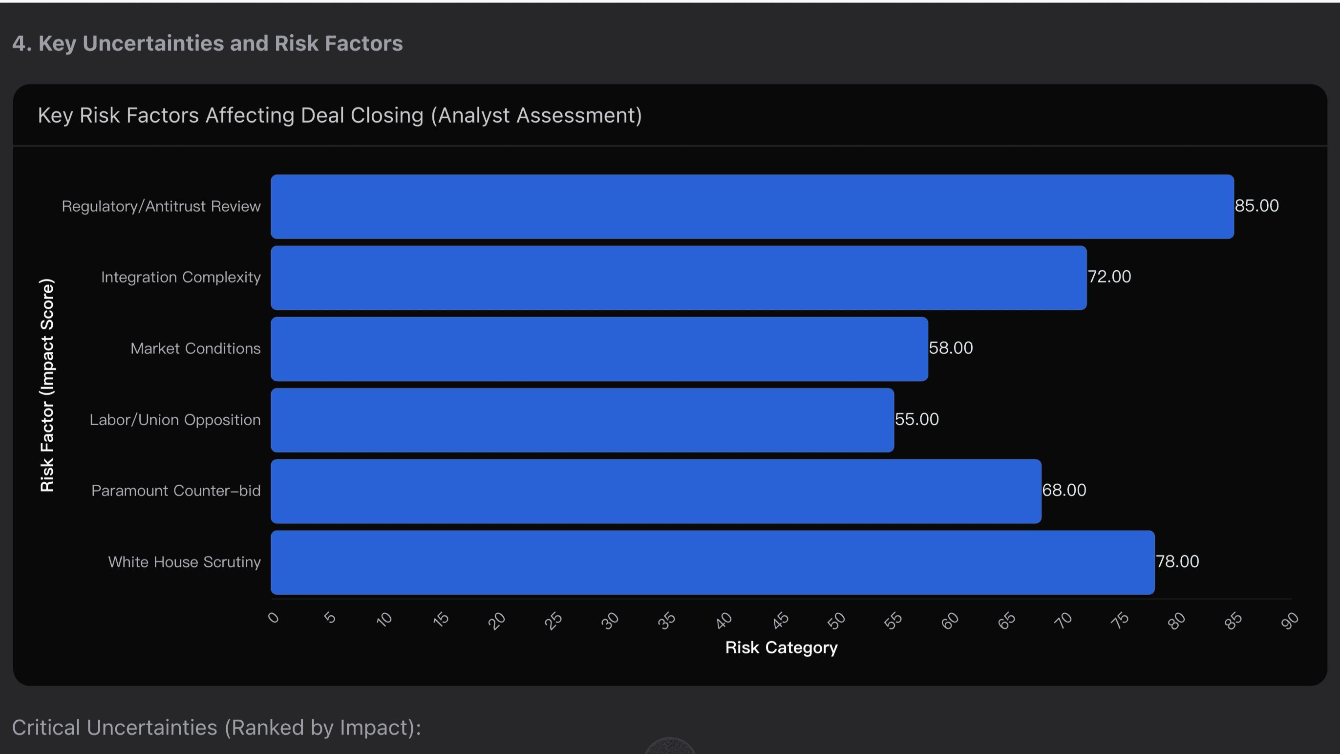 Key Risk Factors Affecting Deal Closing (Analyst Assessment)