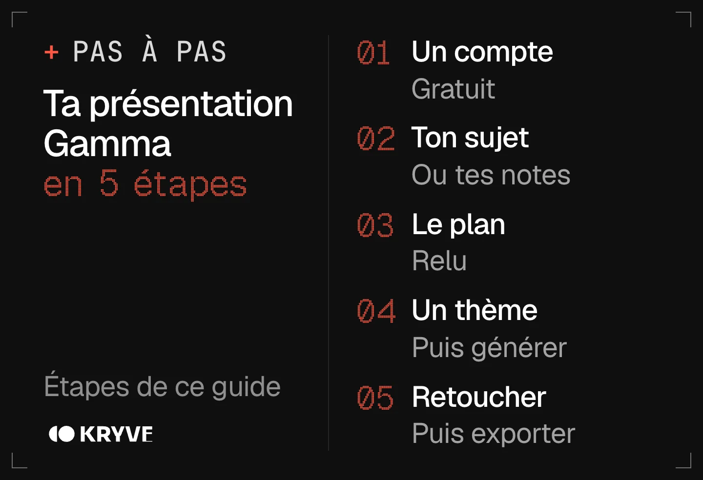 Schéma : créer une présentation avec Gamma en 5 étapes, un compte, ton sujet, le plan, un thème, retoucher