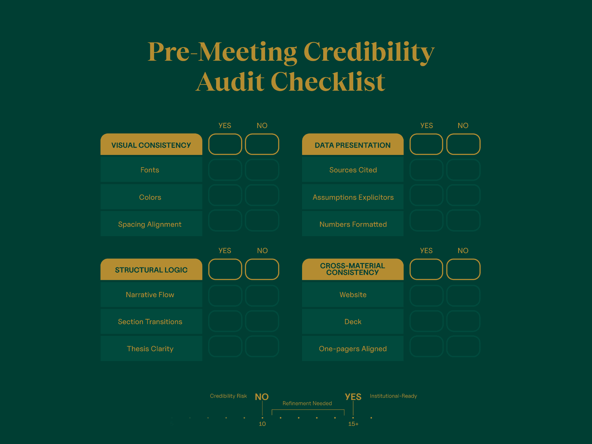 pre meeting credibility audit checklist