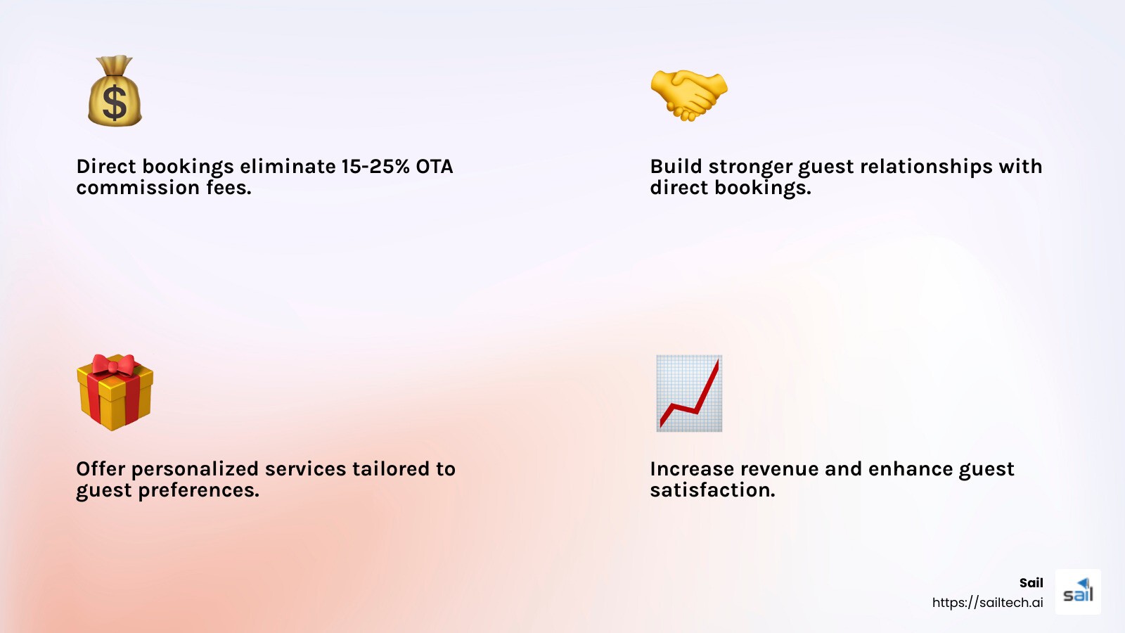 Direct Bookings Benefits - increase hotel direct bookings infographic 4<em>facts</em>emoji_light-gradient
