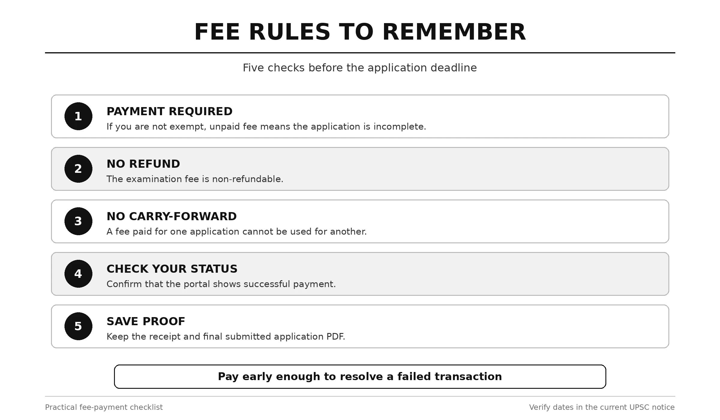 UPSC Fee Rules to Remember