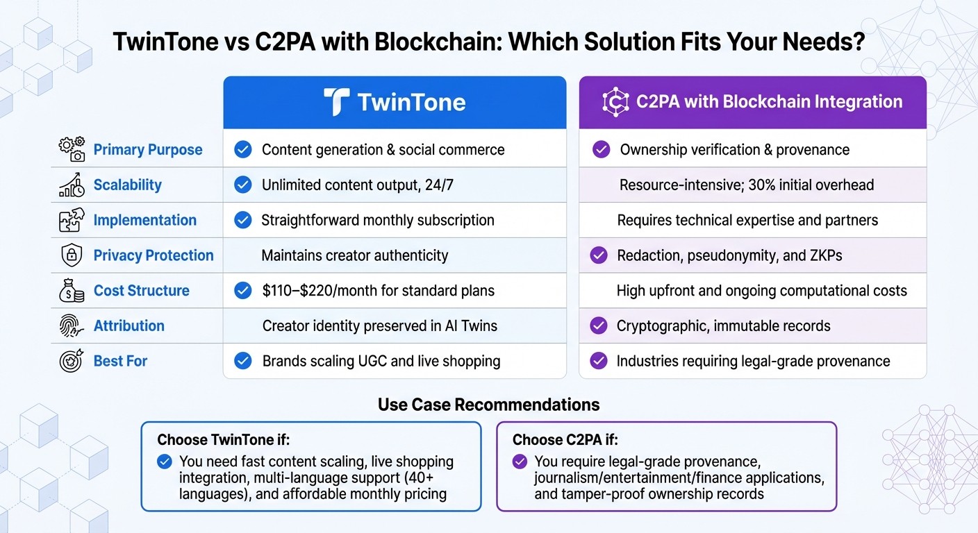TwinTone vs C2PA Blockchain: Feature Comparison for Content Ownership