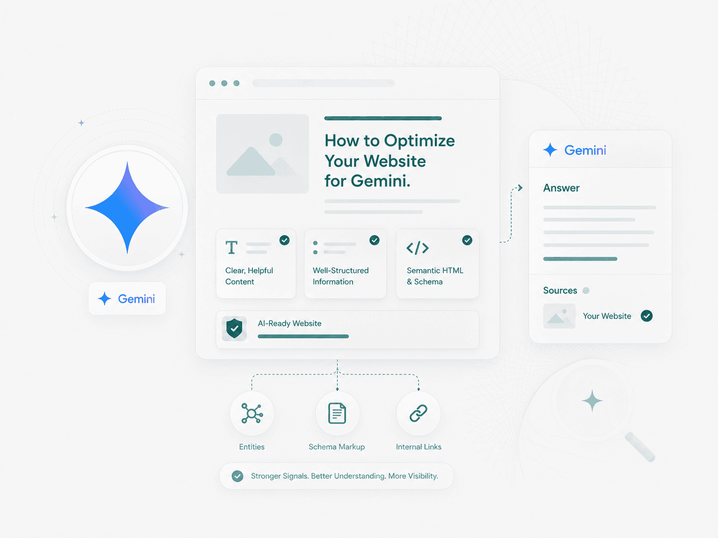 Helpful content and schema prepared for Gemini.