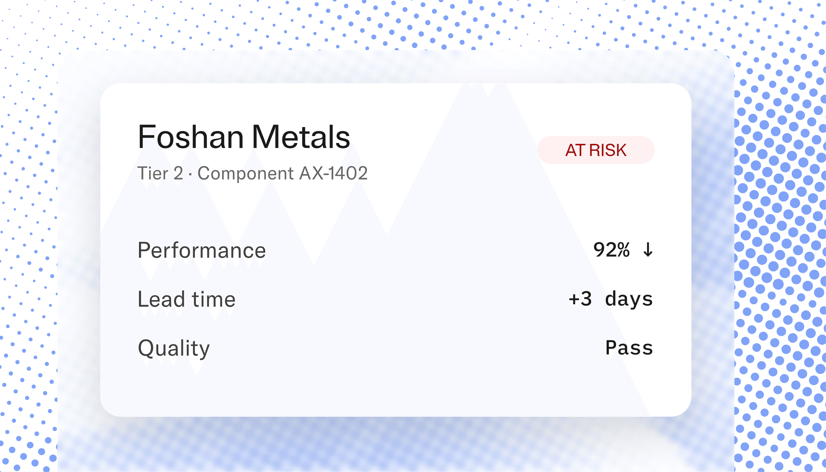 Flight check-in alert notification interface