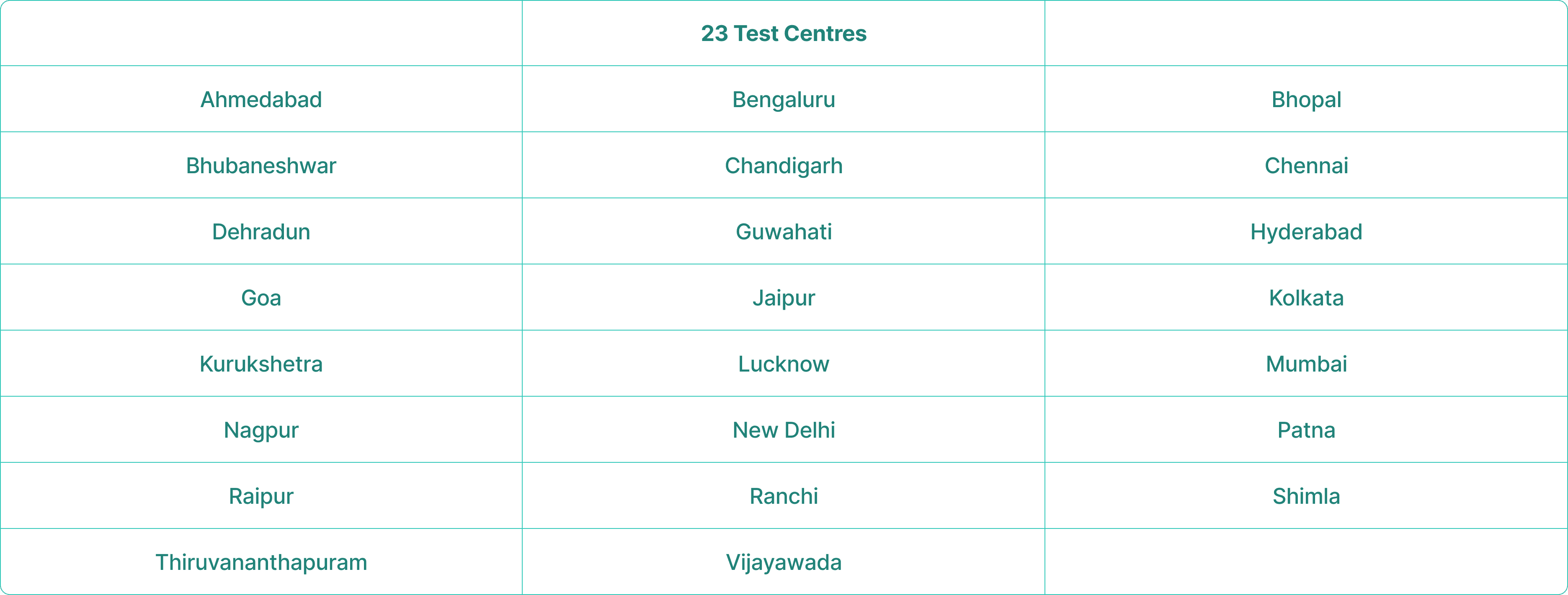 NID Exam Test Centres