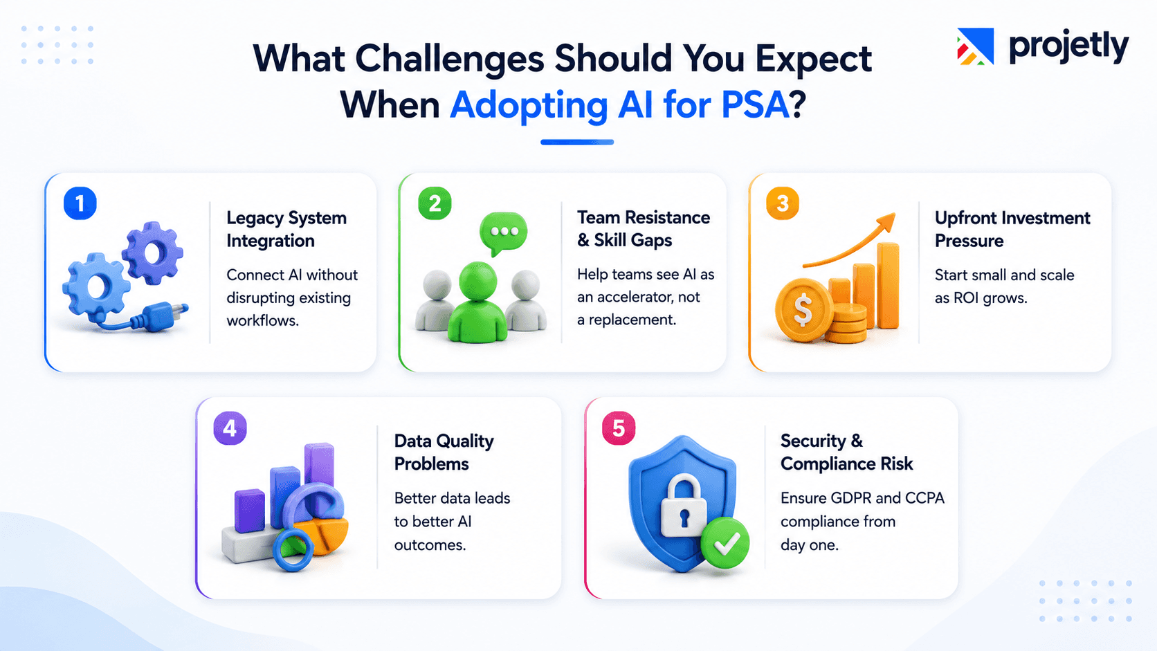 What challenges should you expect when adopting AI for PSA?