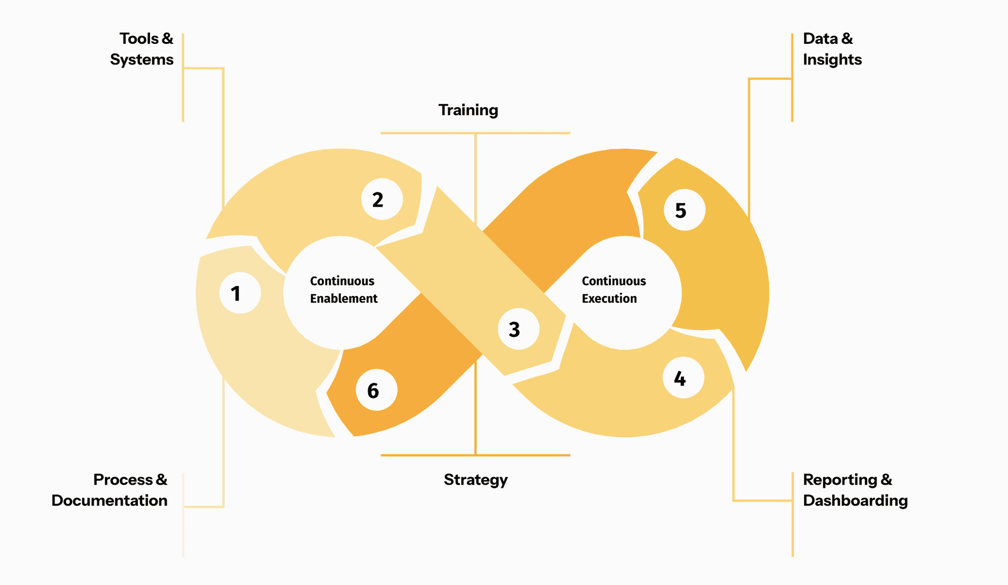 RevOps Execution Loop