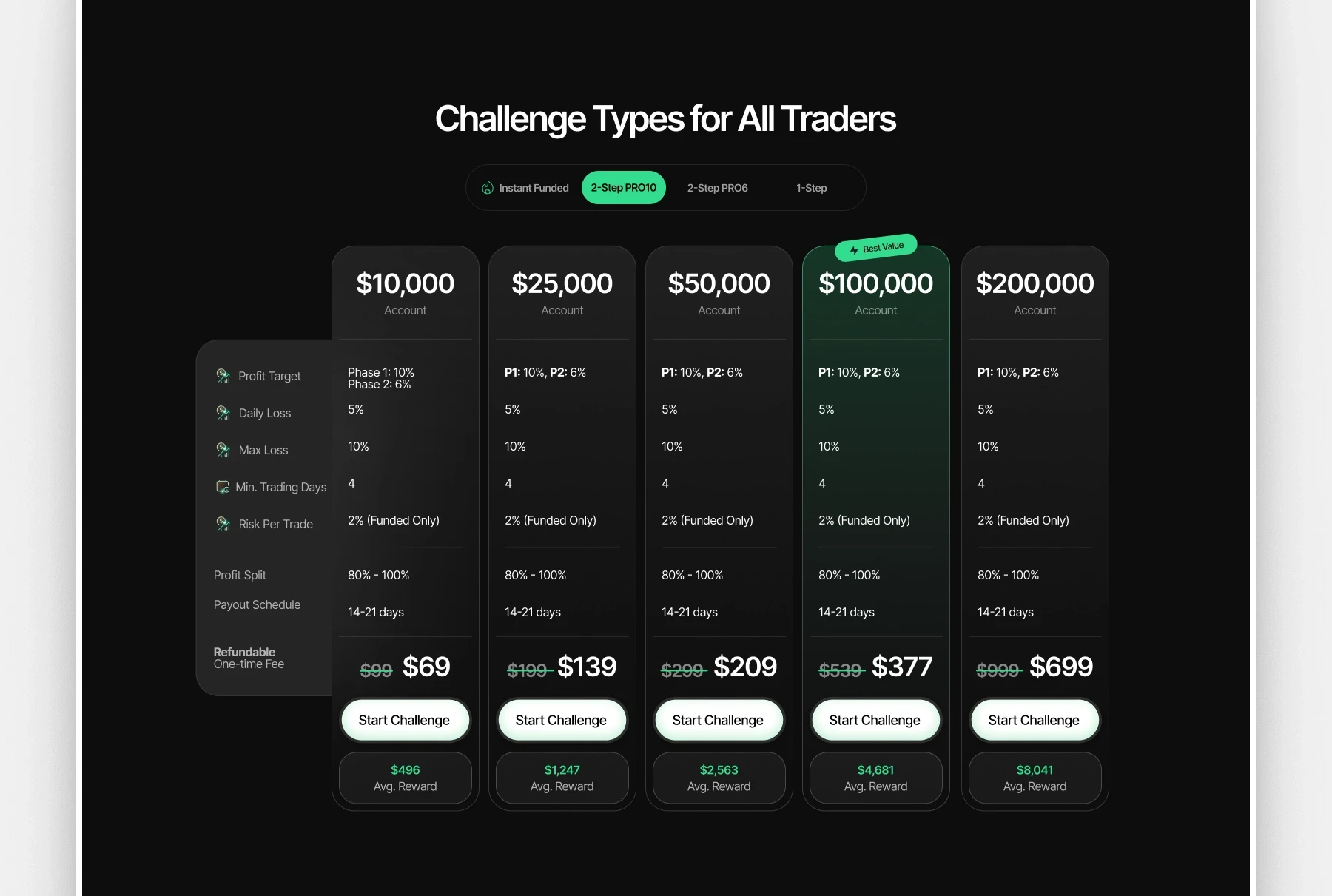 Pricing Section for Funding Trader