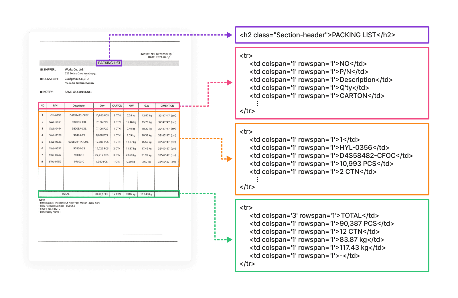 Table structure recognition