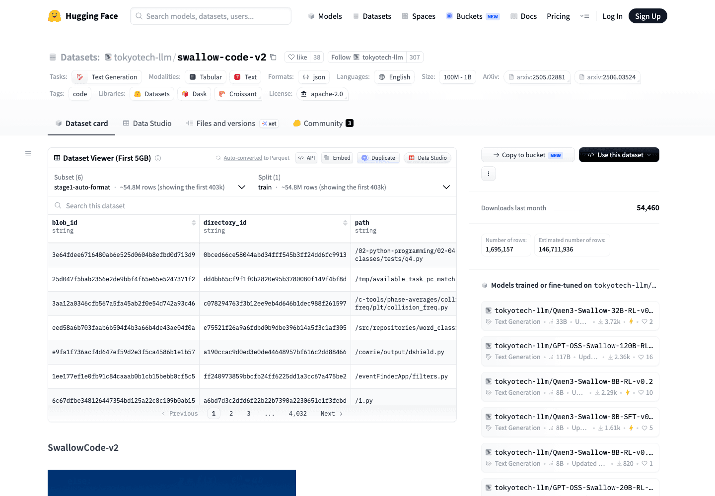 Millions of India KYC Records Exposed by a Leaked Database Key