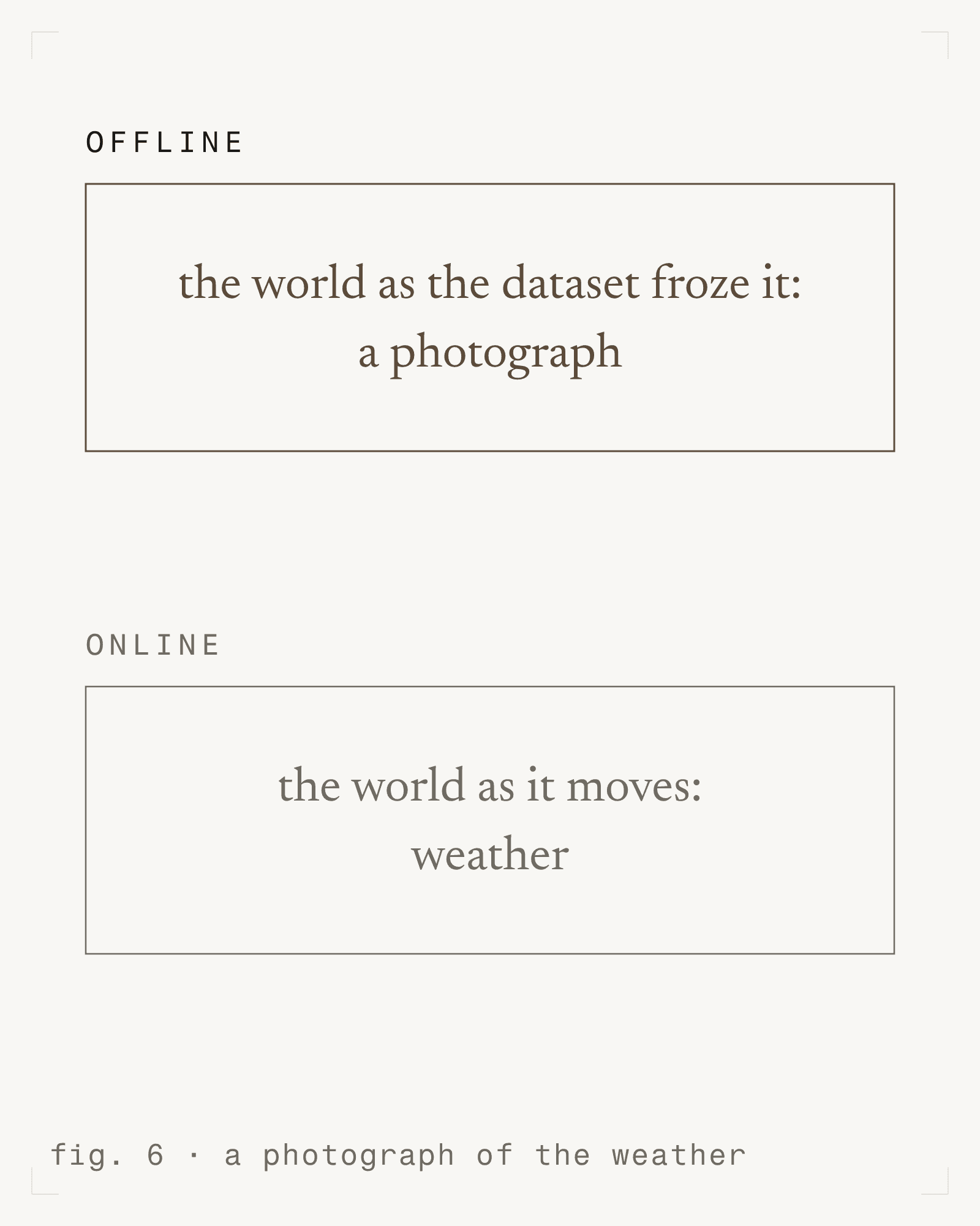 fig. 6 - a photograph of the weather [m]