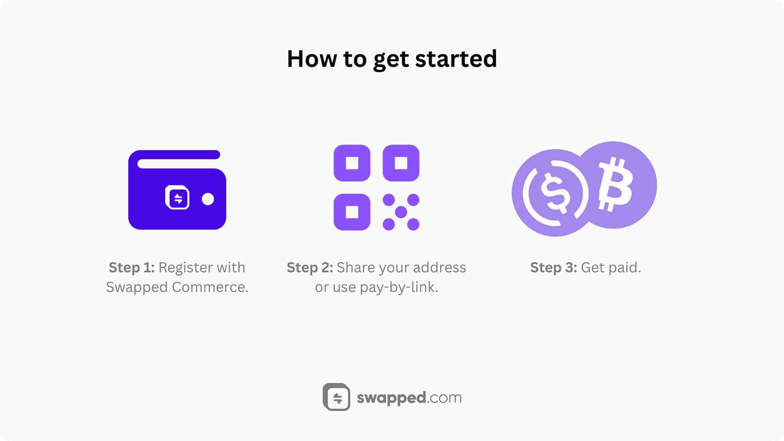 How to get started with accepting crypto payments