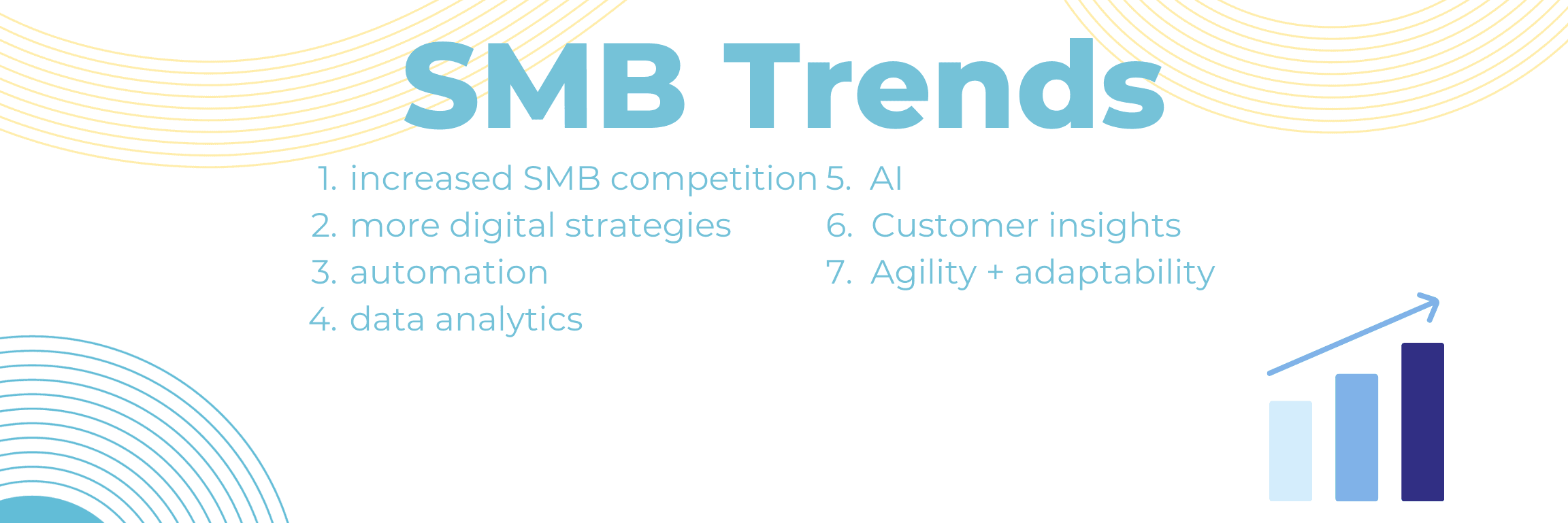 2025 SMB Trends