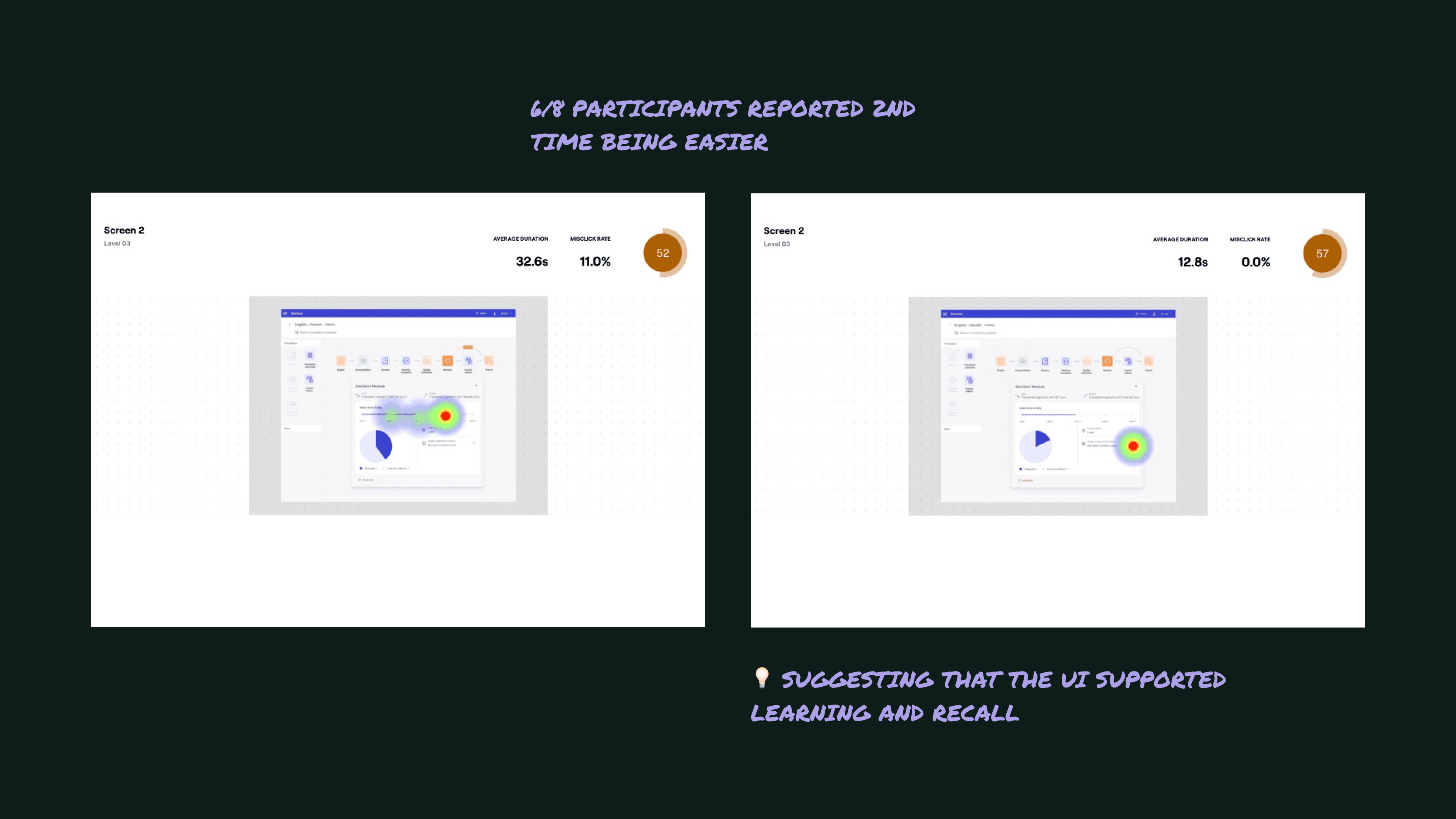 usability test results