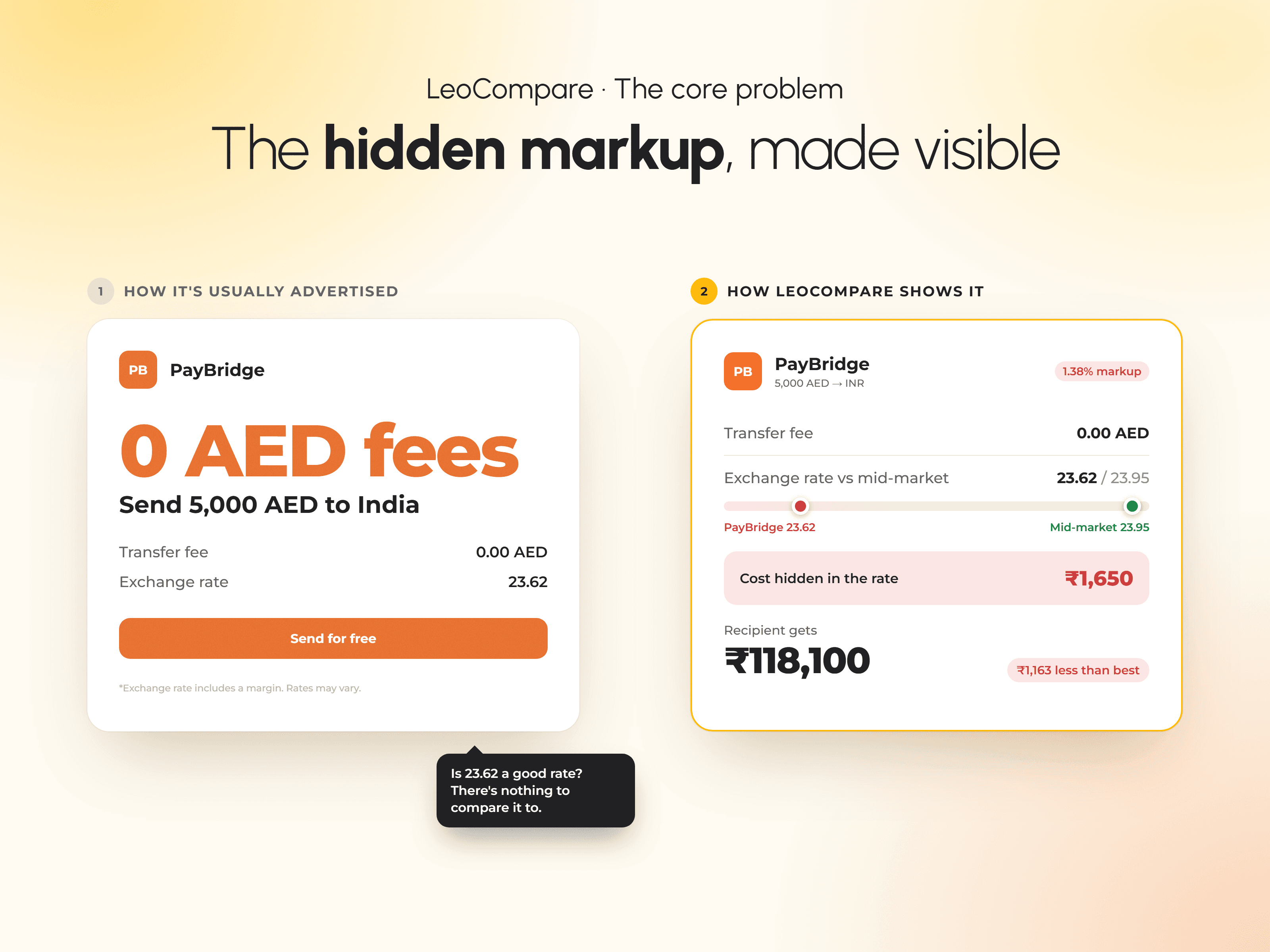 The hidden markup, made visible