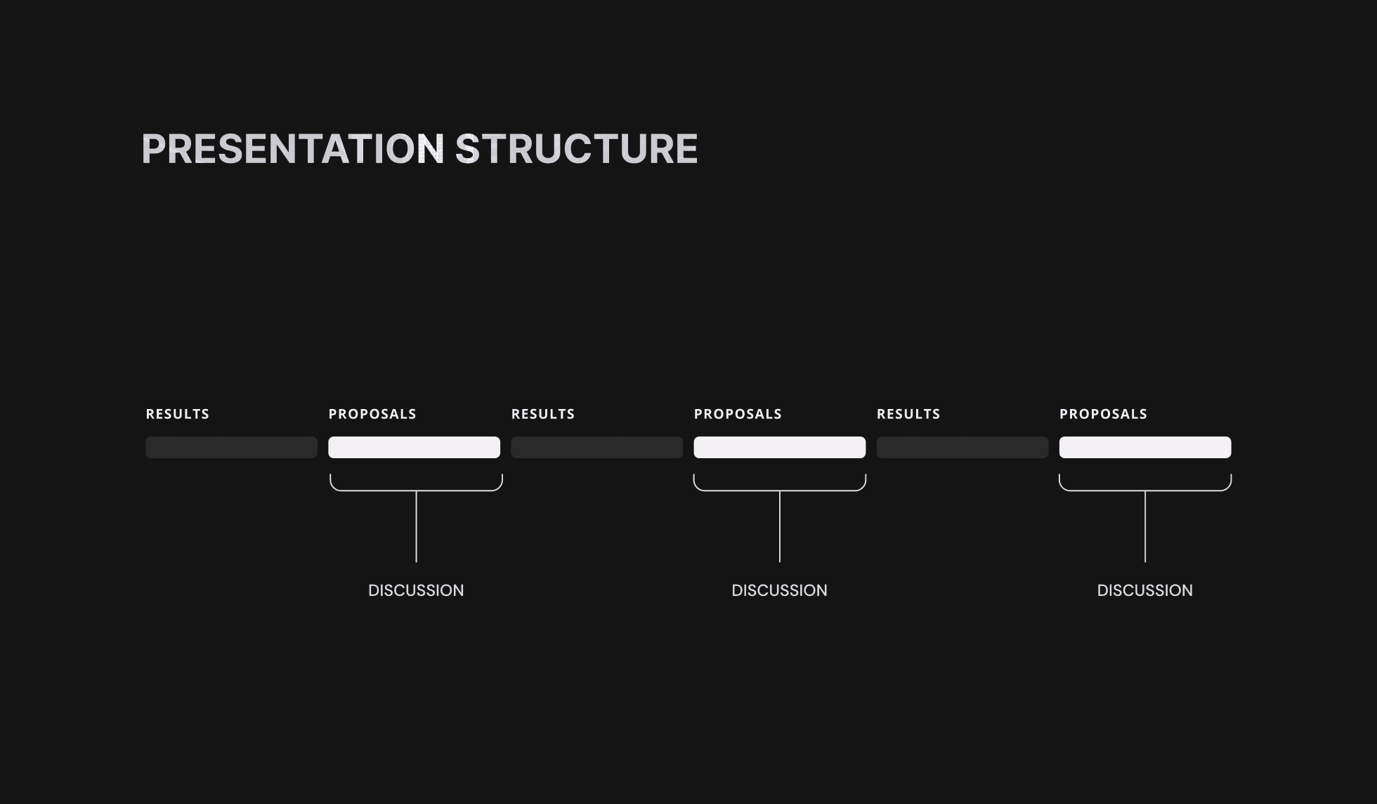 Two alternative navigation options