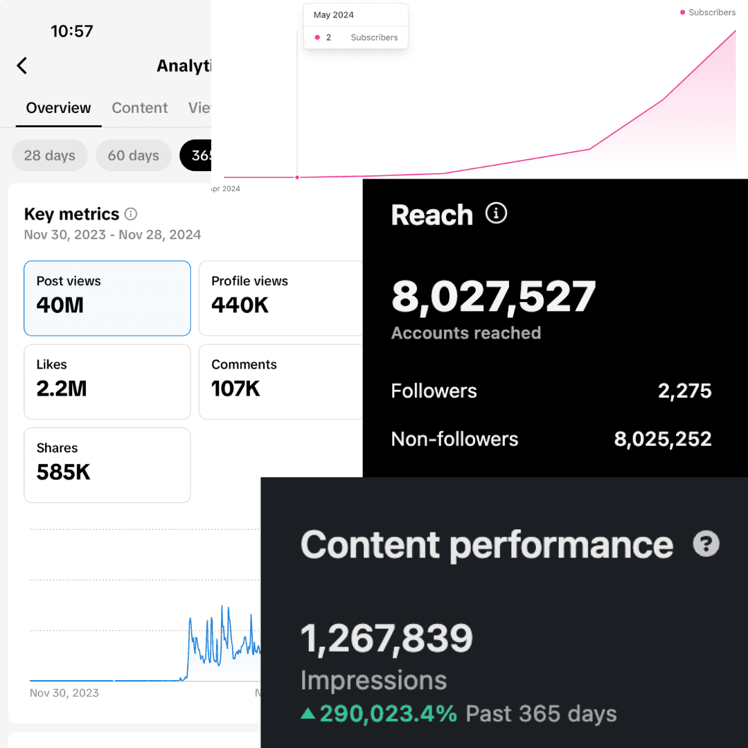 An image of orchidea's metrics