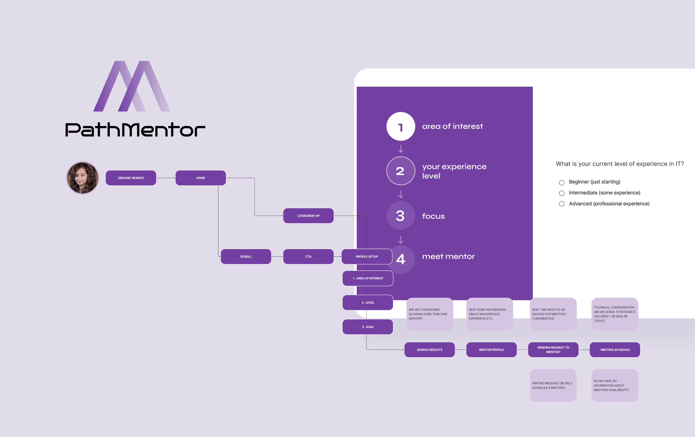 Path mentor steps