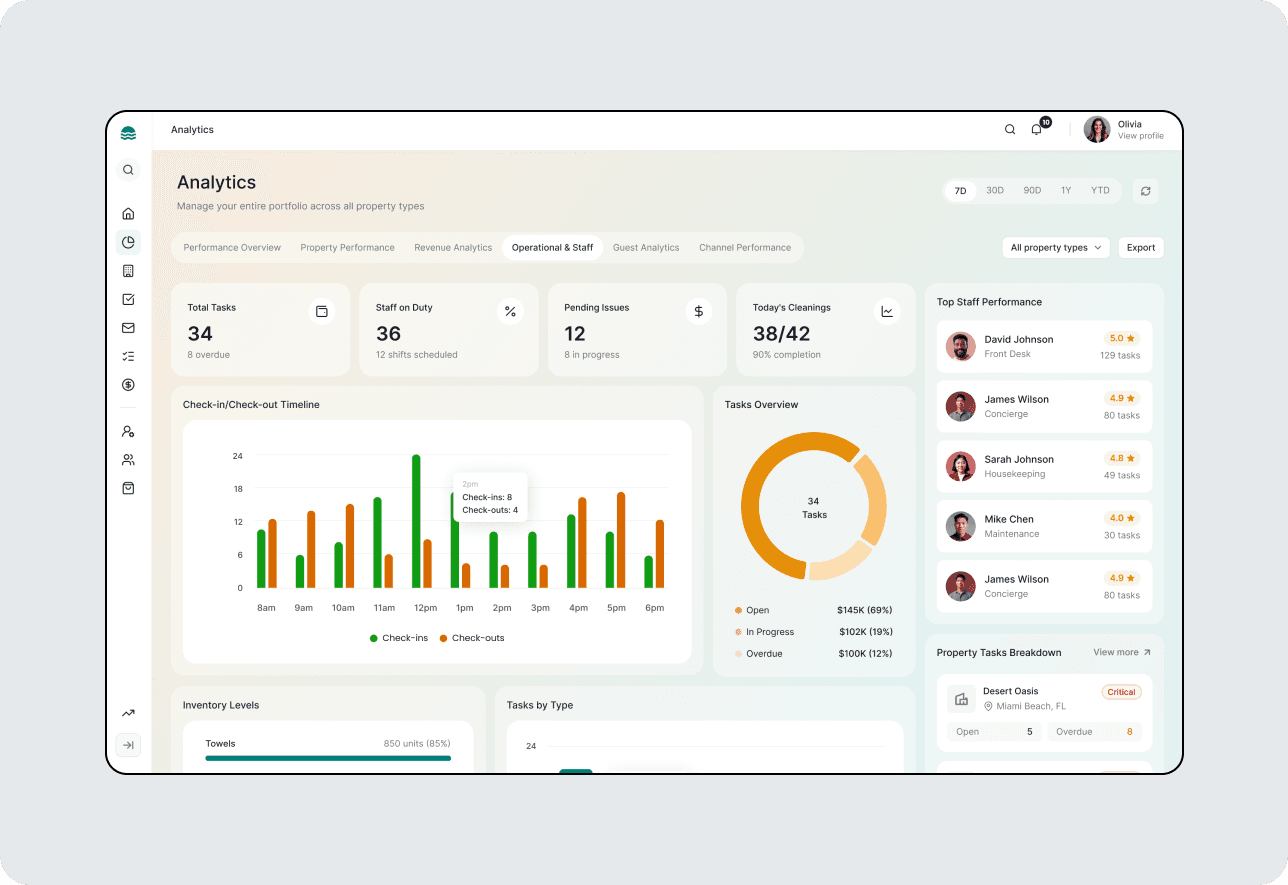 Image of first click test