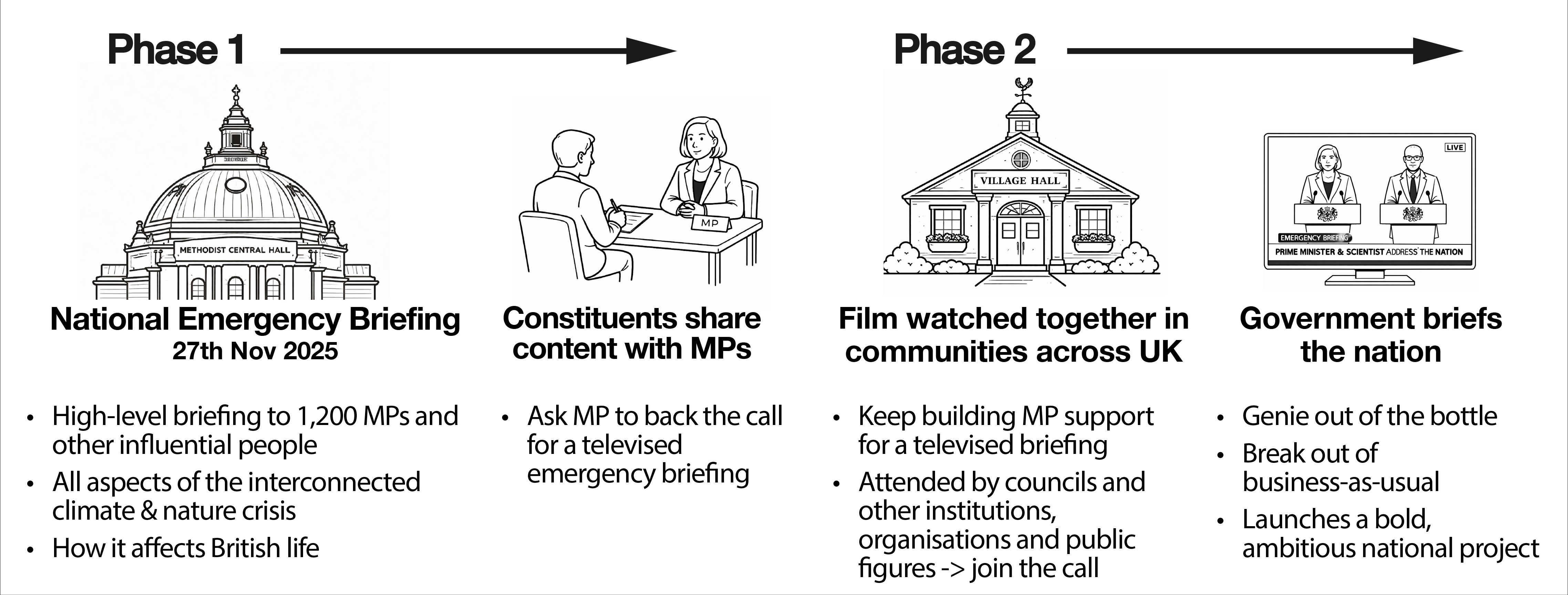 Empty cinema screening room with red velvet seats facing a large blank screen, prepared for a climate and nature briefing event.