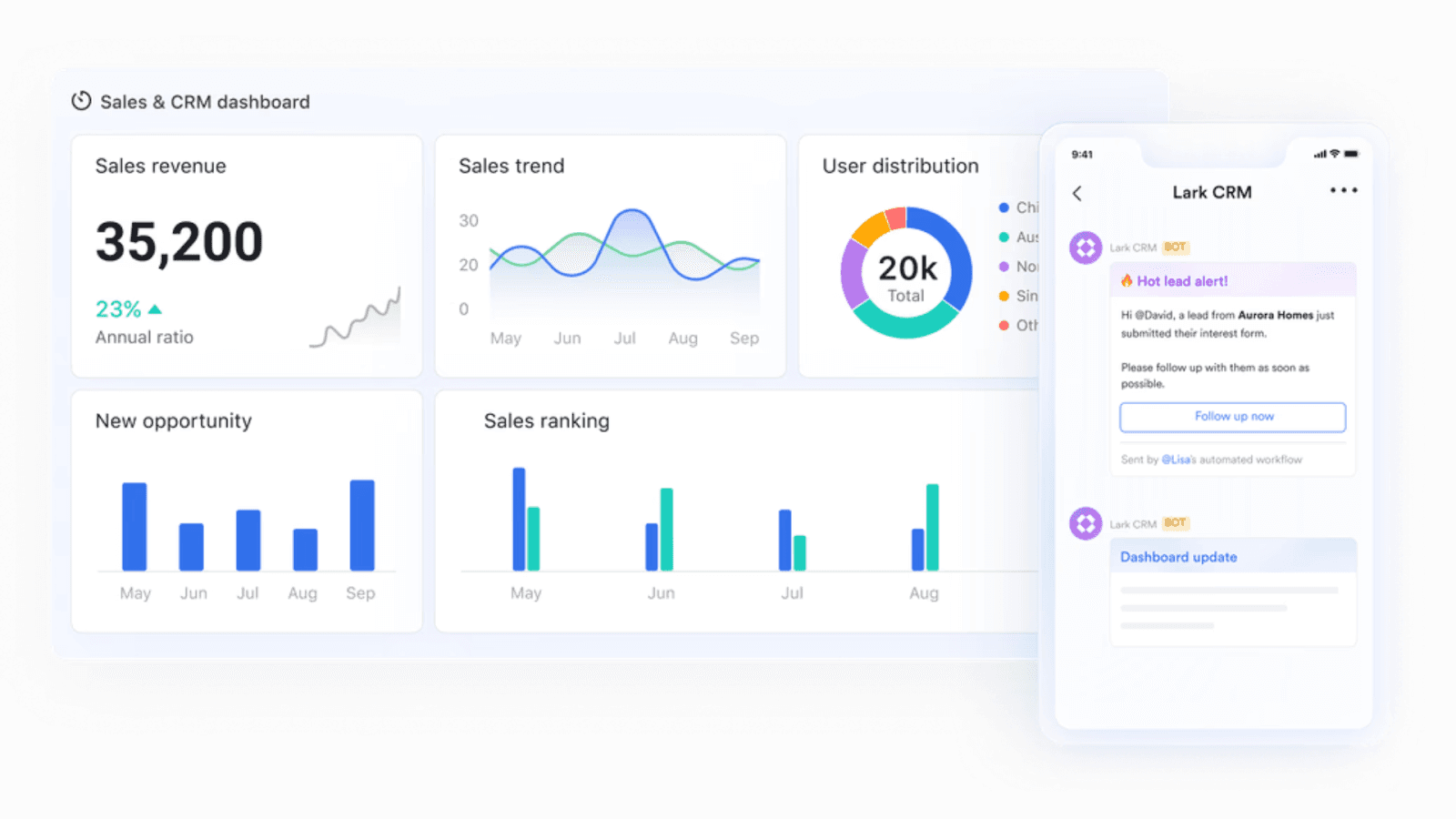 Lark CRM dashboard