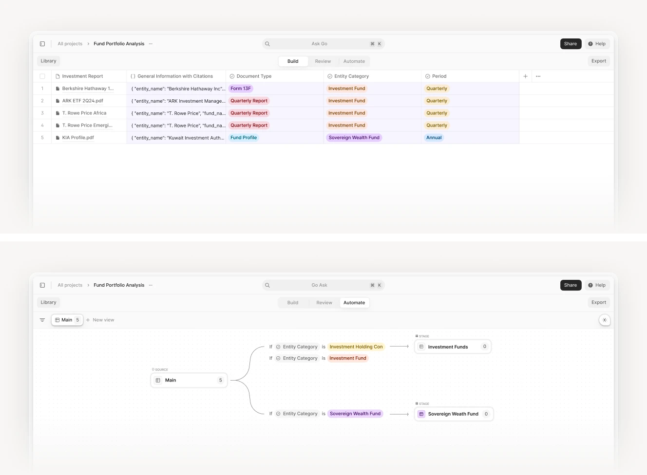  Screenshots of a digital platform showcasing fund portfolio analysis with categorized data in a table view and a corresponding automation workflow diagram.