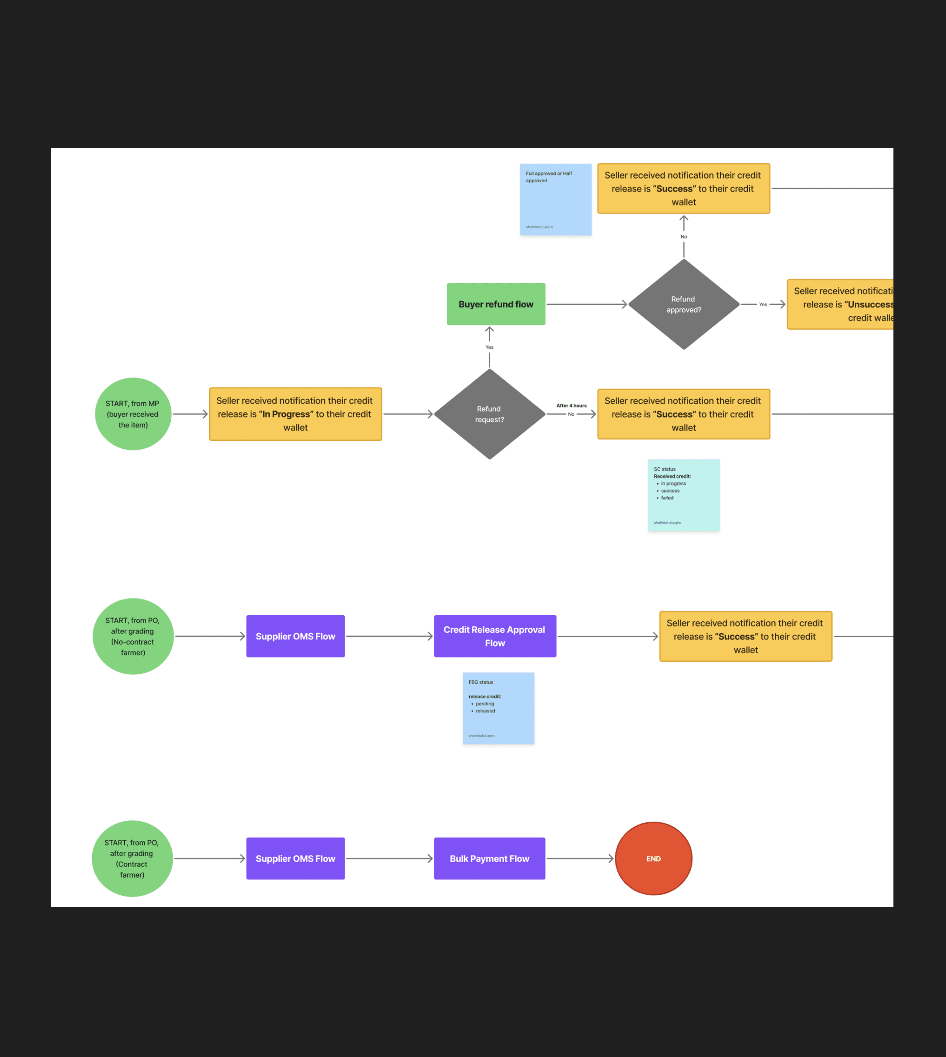 blue lemon sliced into two halves