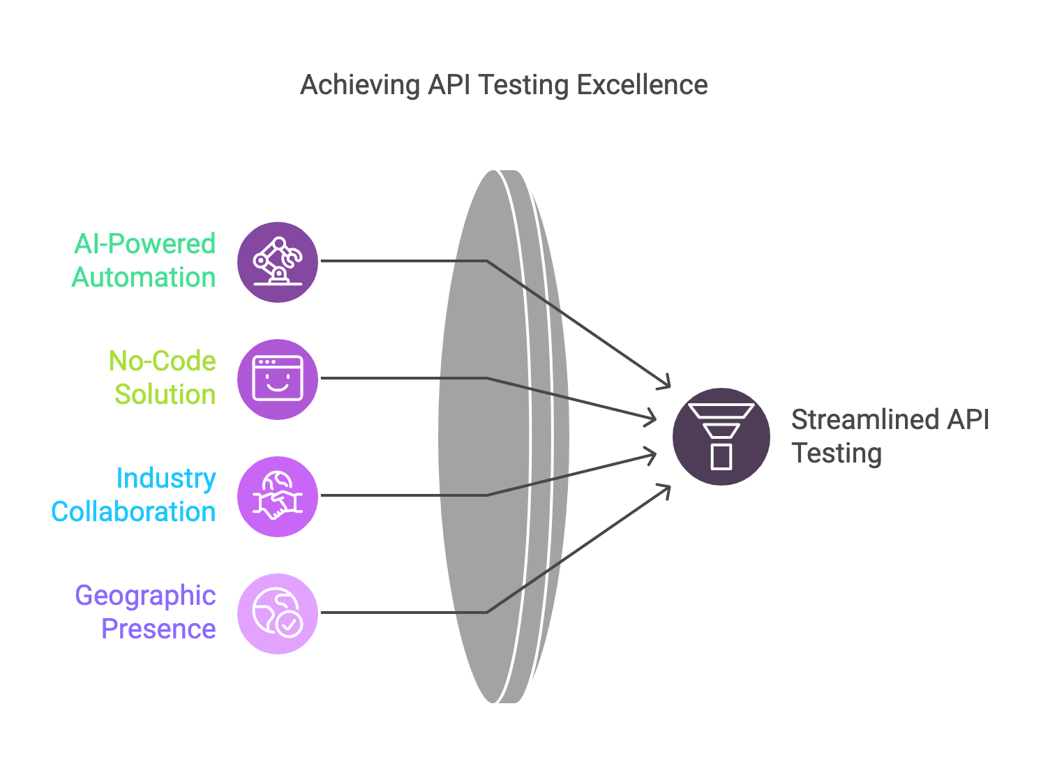 QodexAI Platform Documentation