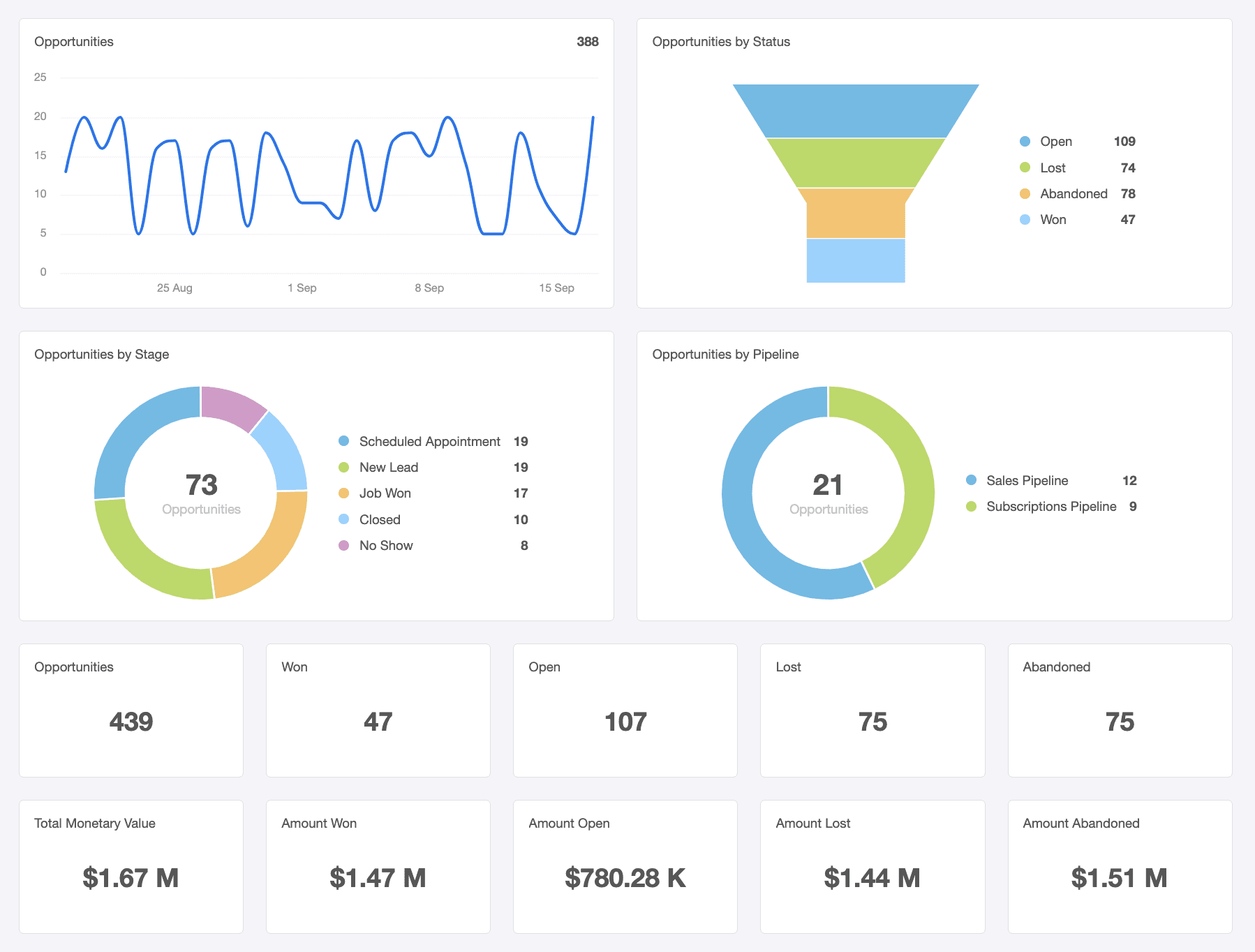Business Dashboard