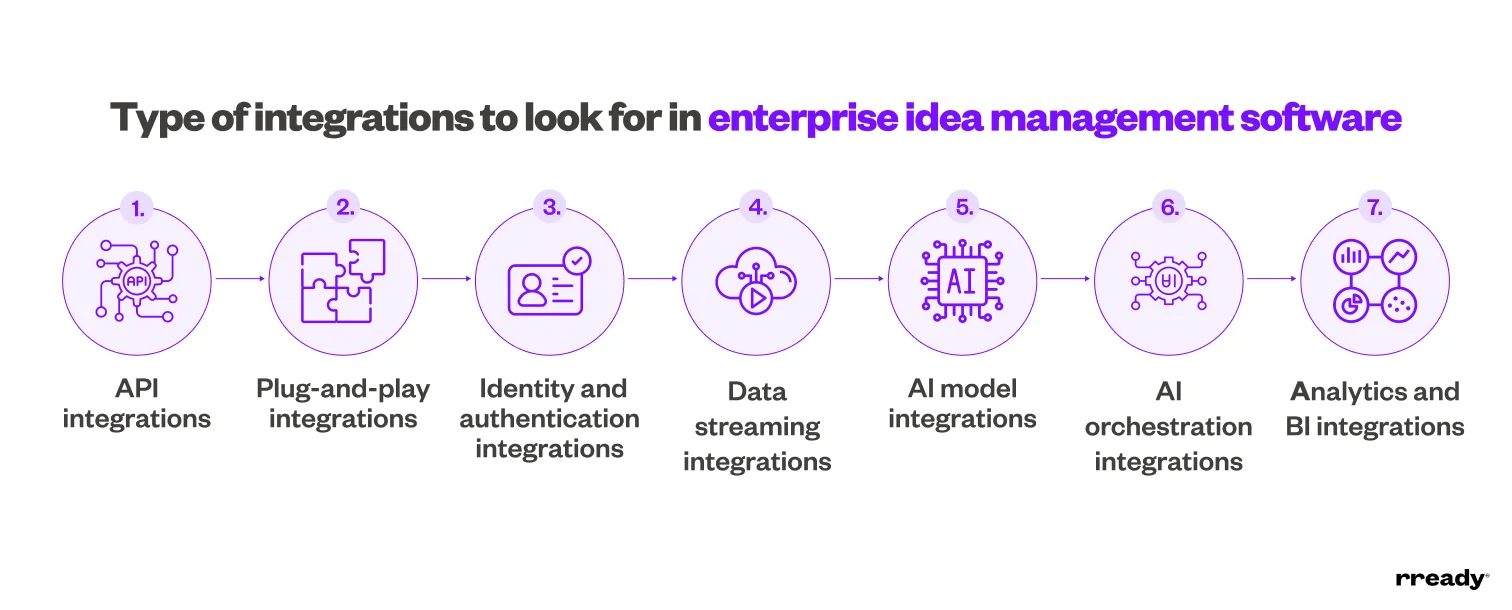 type-of-integrations-to-look-for