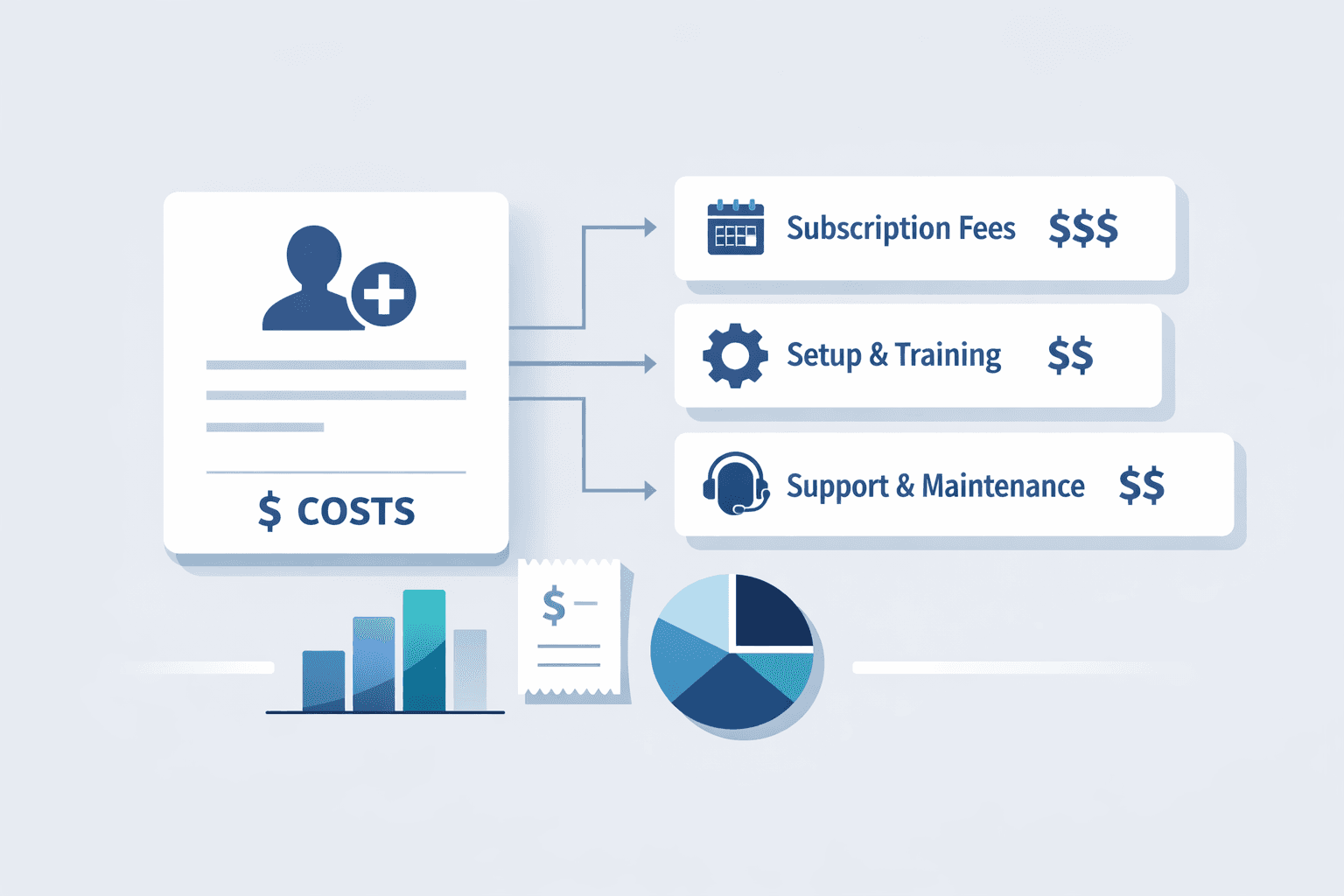 Illustration of EMR costs for clinics in British Columbia showing subscription fees, setup and training costs, and support and maintenance expenses.