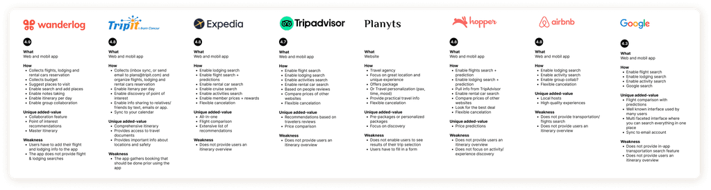 Heuristic Evaluation