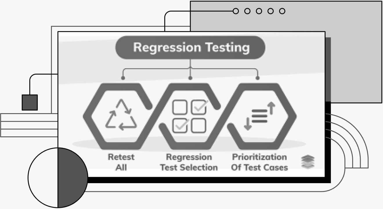 The regression testing cycle.